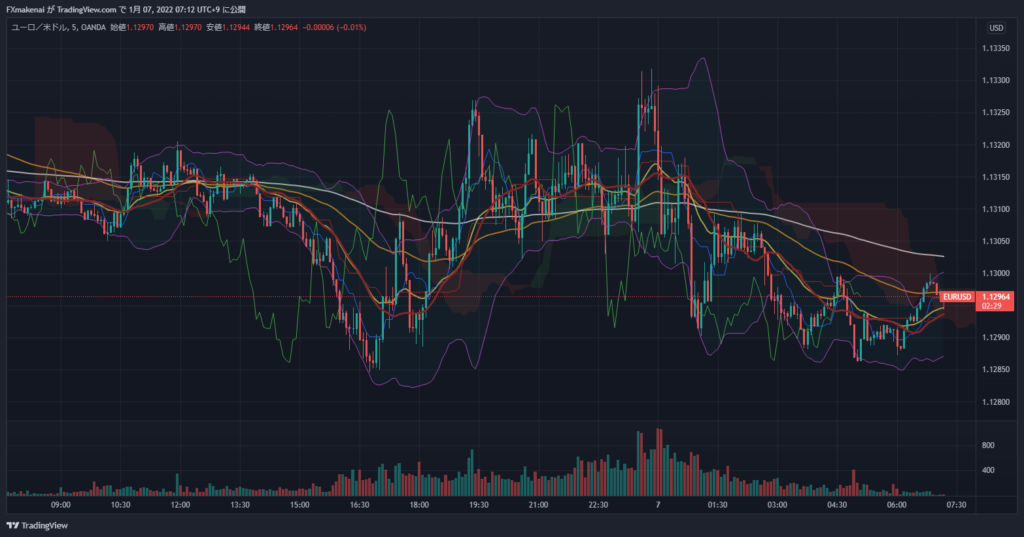 20220106EURUSD