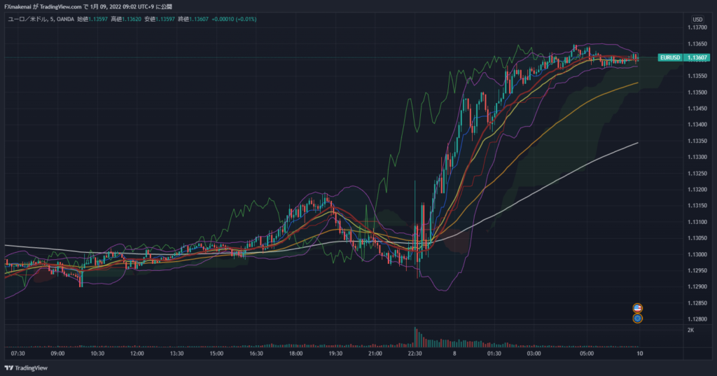 20220107EURUSD5ｍ