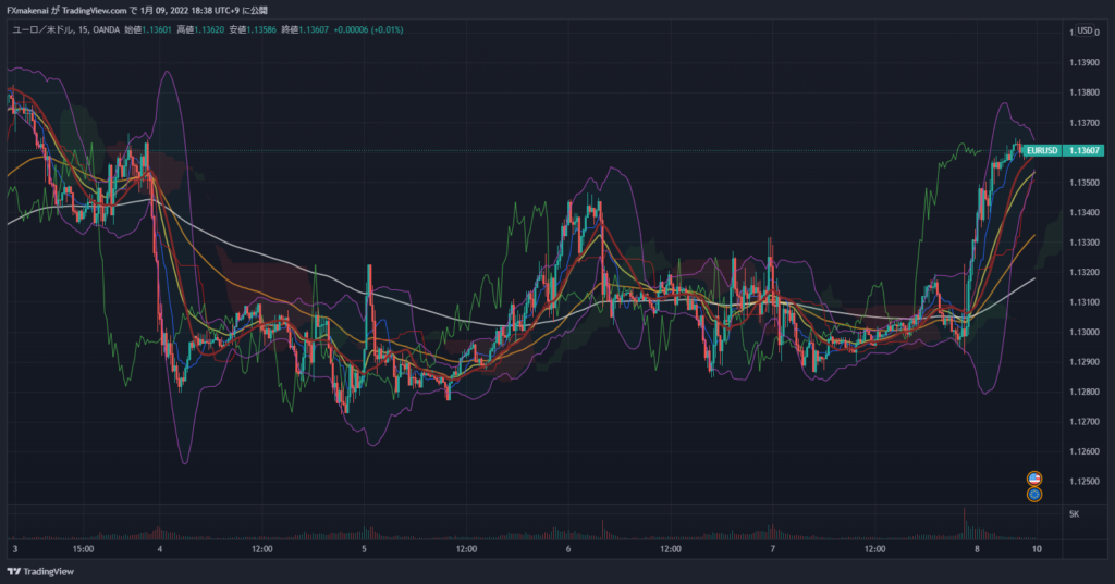 20220103-07EURUSD