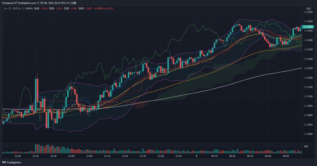 20220107EURUSD1m