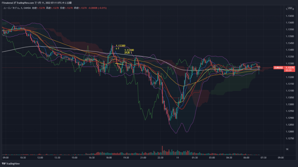 20220110EURUSD