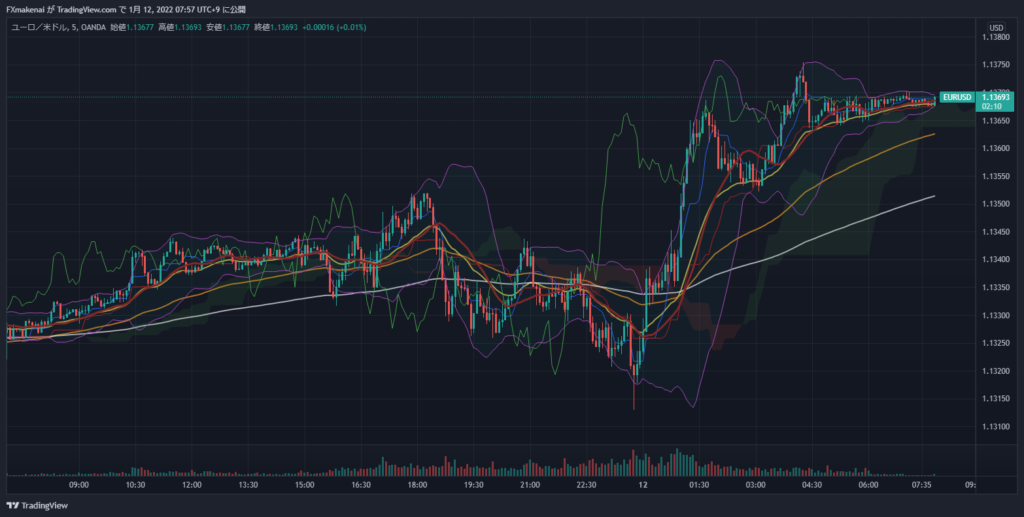 20220111EURUSD