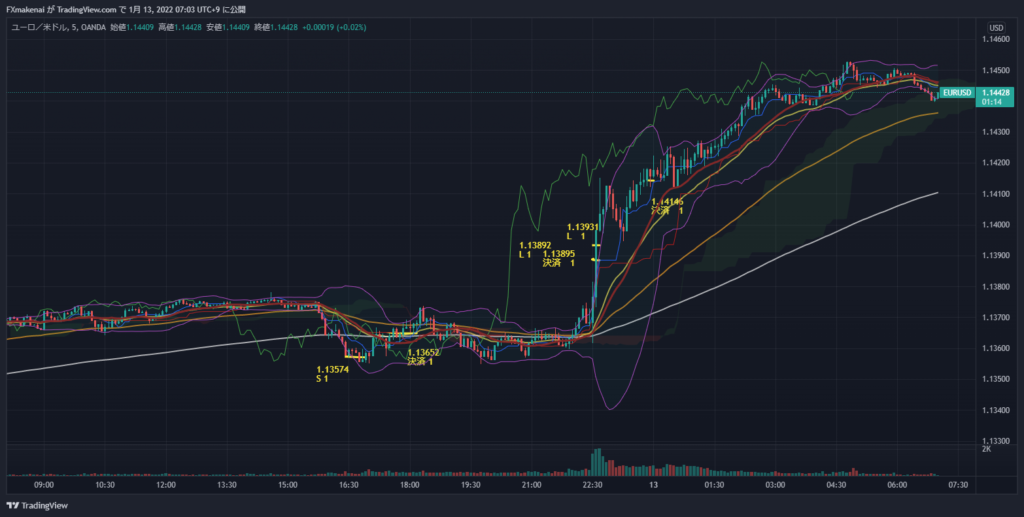 20220112EURUSD