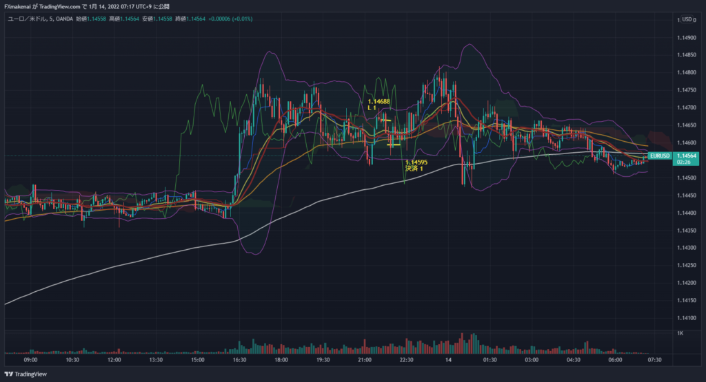 20220113EURUSD