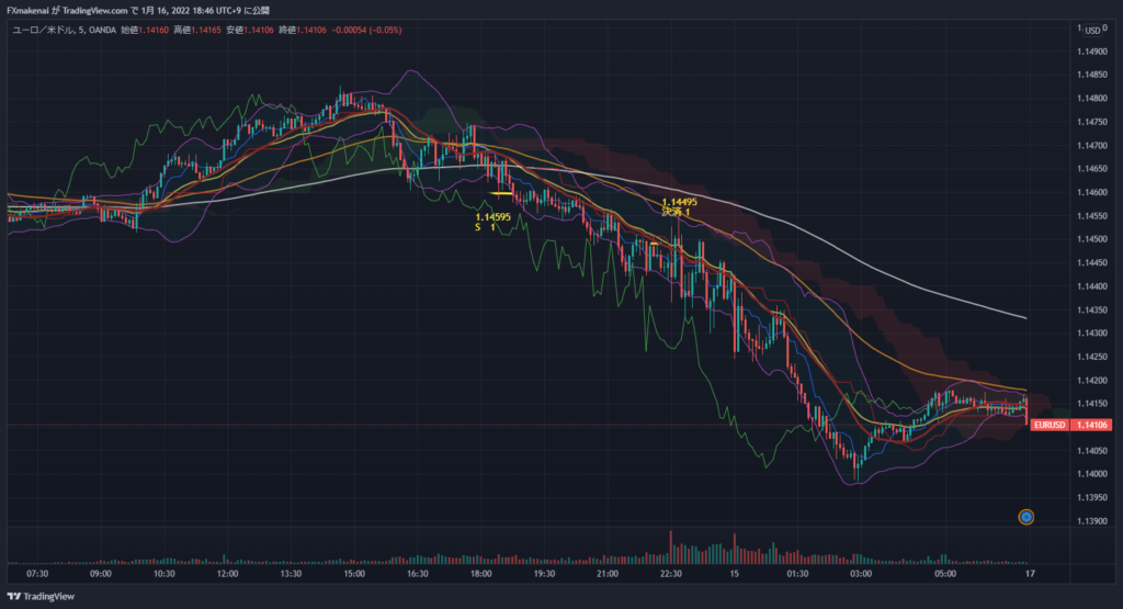 20220114EURUSD