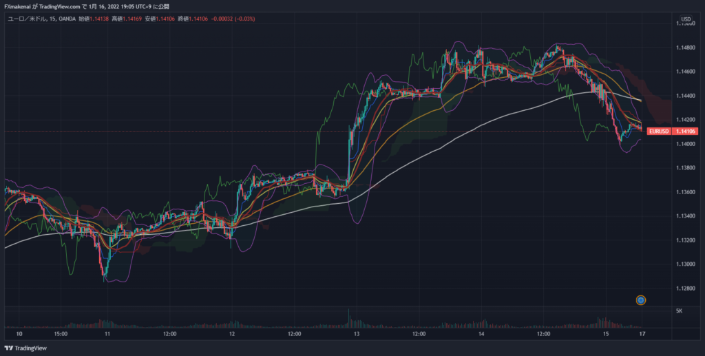 20220110-14EURUSD