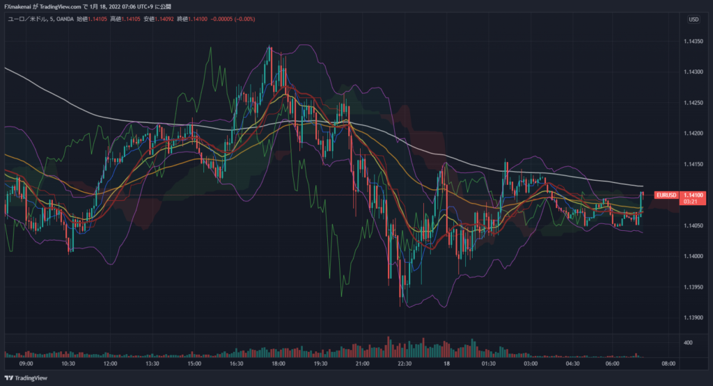 20220117EURUSD