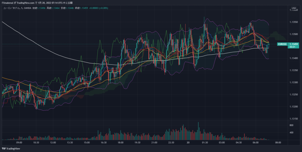 20220119EURUSD