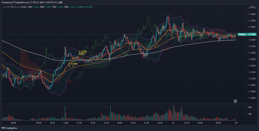 20220121EURUSD