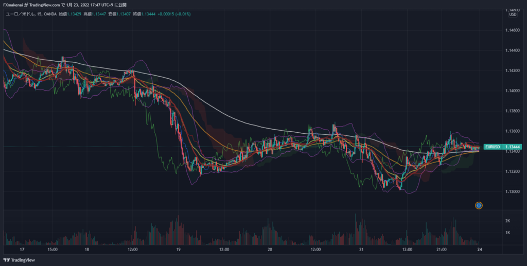 20220117-21EURUSD