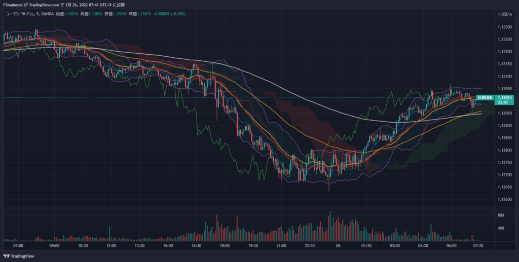 20220125EURUSD