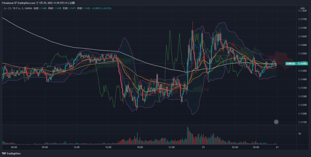 20220128EURUSD