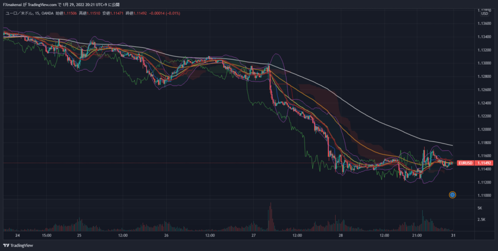 20220124-28EURUSD