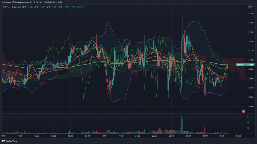 20211231USDJPY