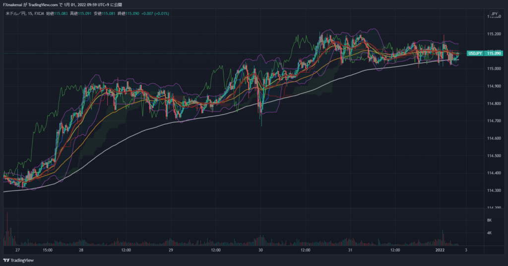 20211227-31USDJPY