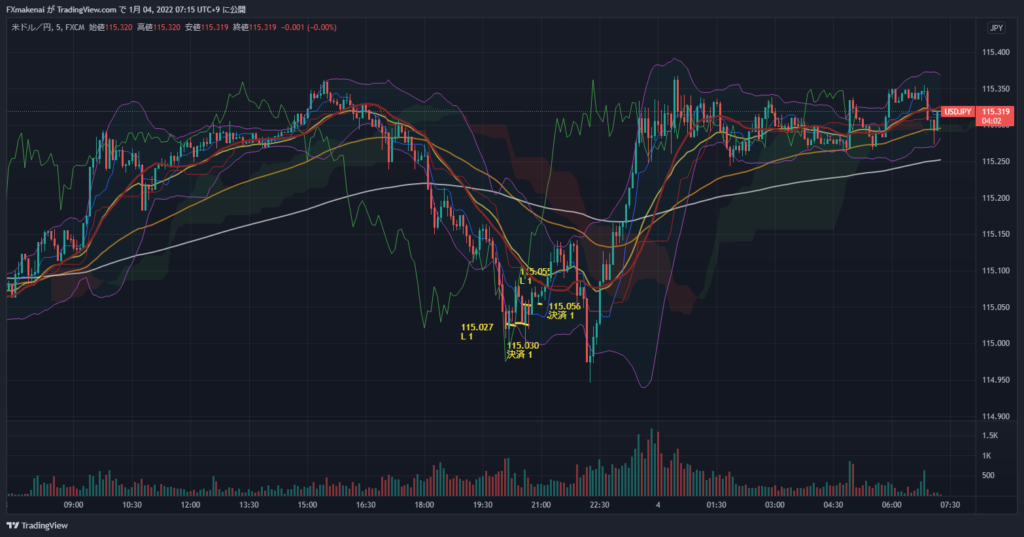 20220103USDJPY