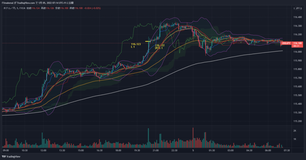 20220104USDJPY