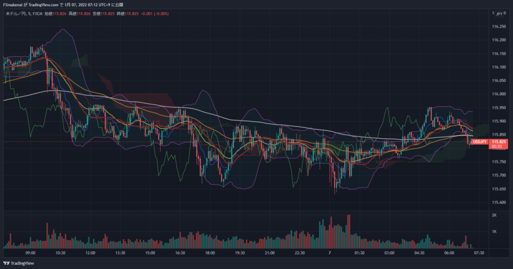 20220106USDJPY