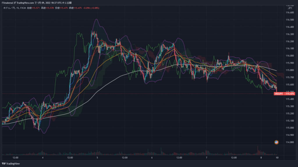 20220103-07USDJPY