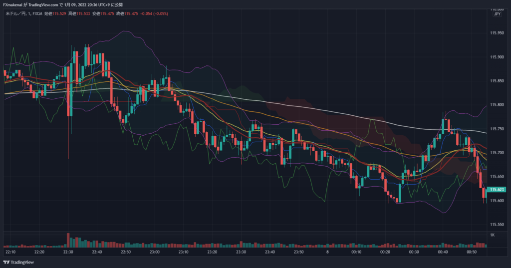 20220107USDJPY1m