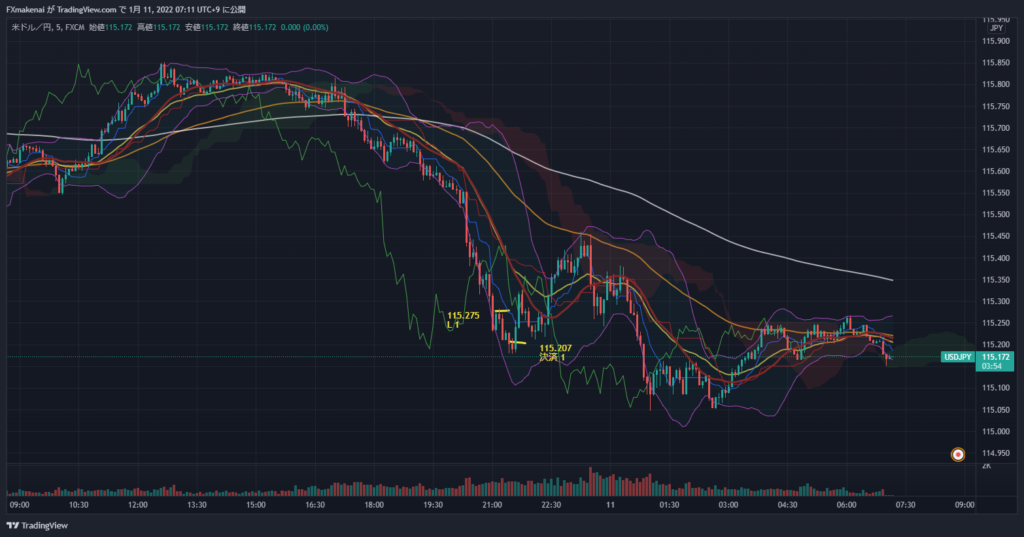 20220110USDJPY