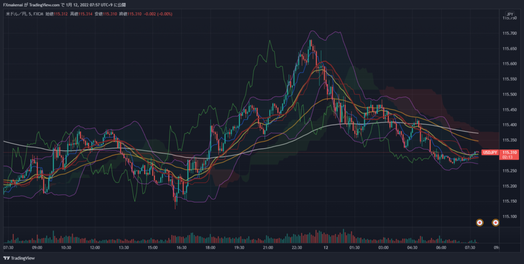 20220111USDJPY