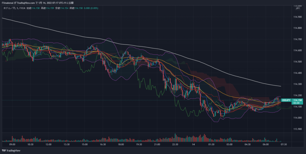 20220113USDJPY