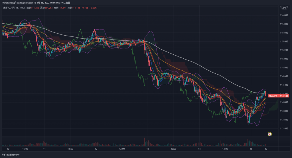 20220110-14USDJPY