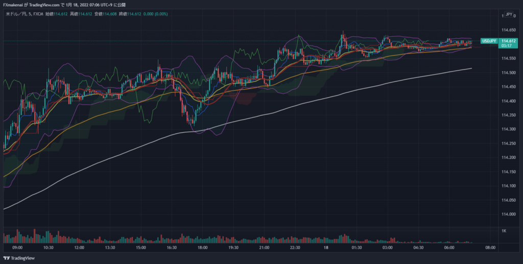 20220117USDJPY