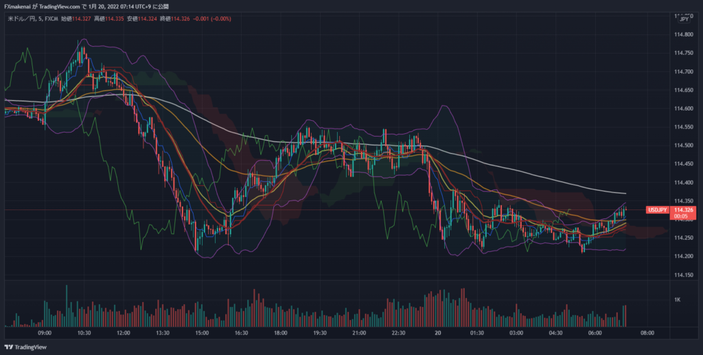 20220119USDJPY