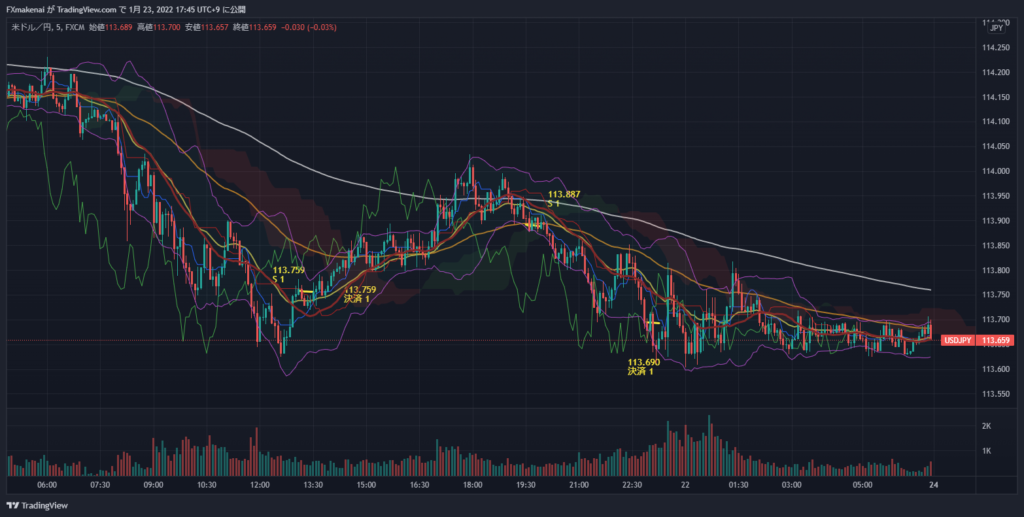 20220121USDJPY