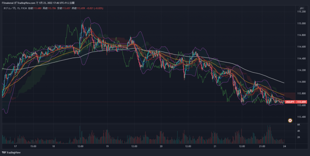 20220117-21USDJPY