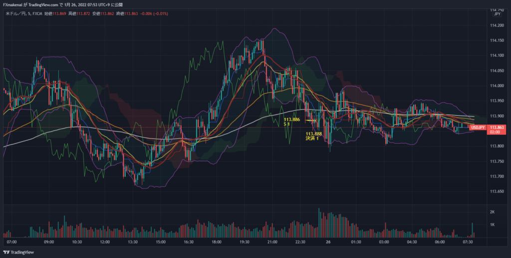 20220125USDJPY