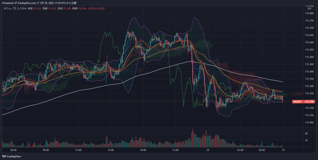 20220128USDJPY