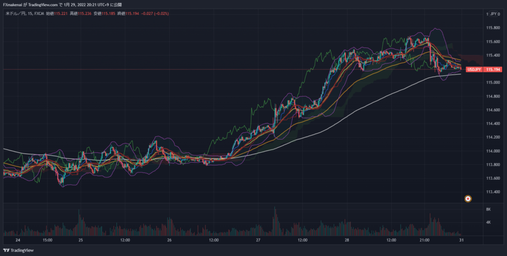 20220124-28USDJPY