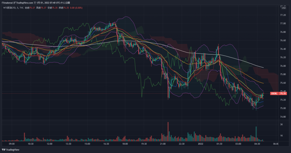 20211231USOIL