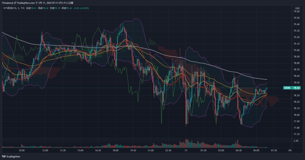 20220110USOIL