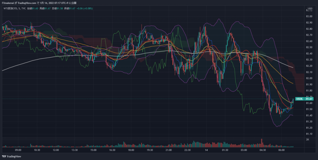 20220113USOIL