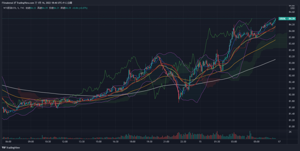 20220114USOIL