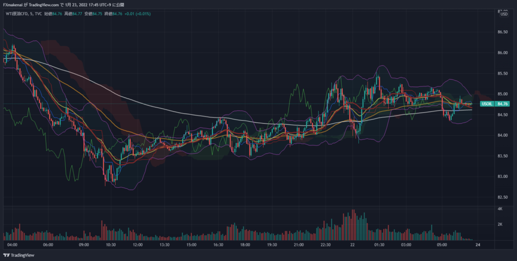 20220121USOIL