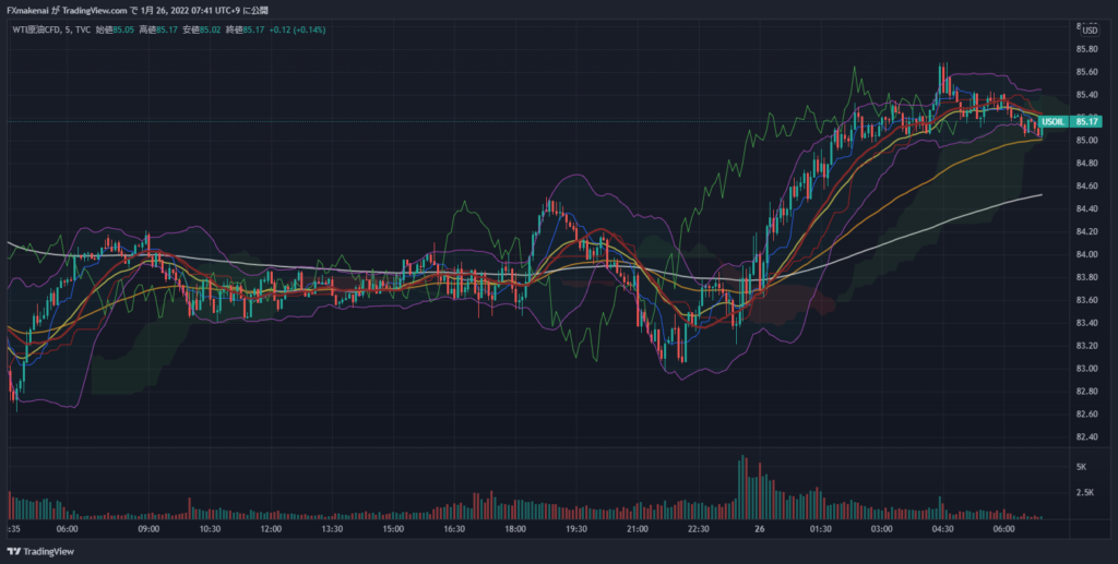 20220125USOIL