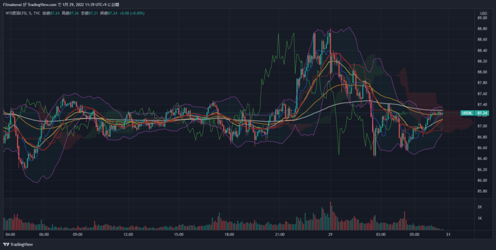 20220128USOIL