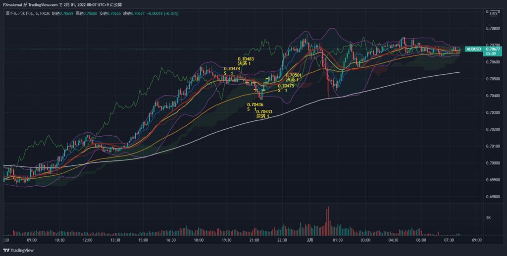 20220131AUDUSD