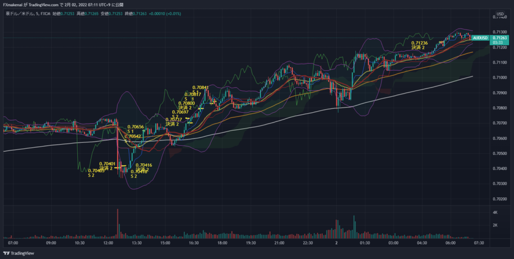 20220201AUDUSD