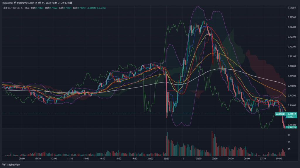 20220210AUDUSD