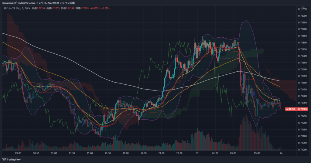 20220211AUDUSD