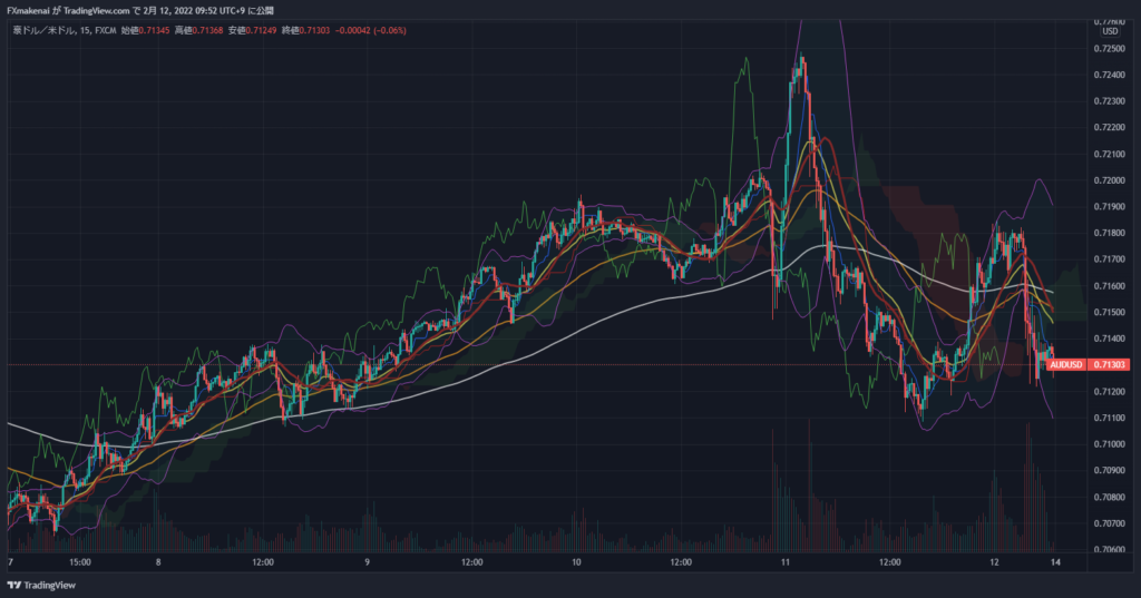 20220207-11AUDUSD