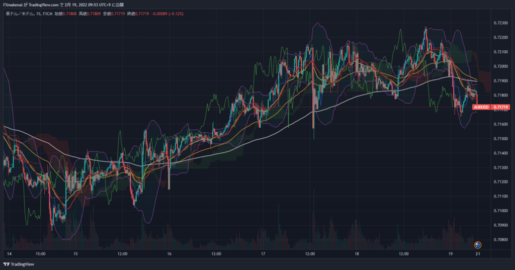 20220214-18AUDUSD