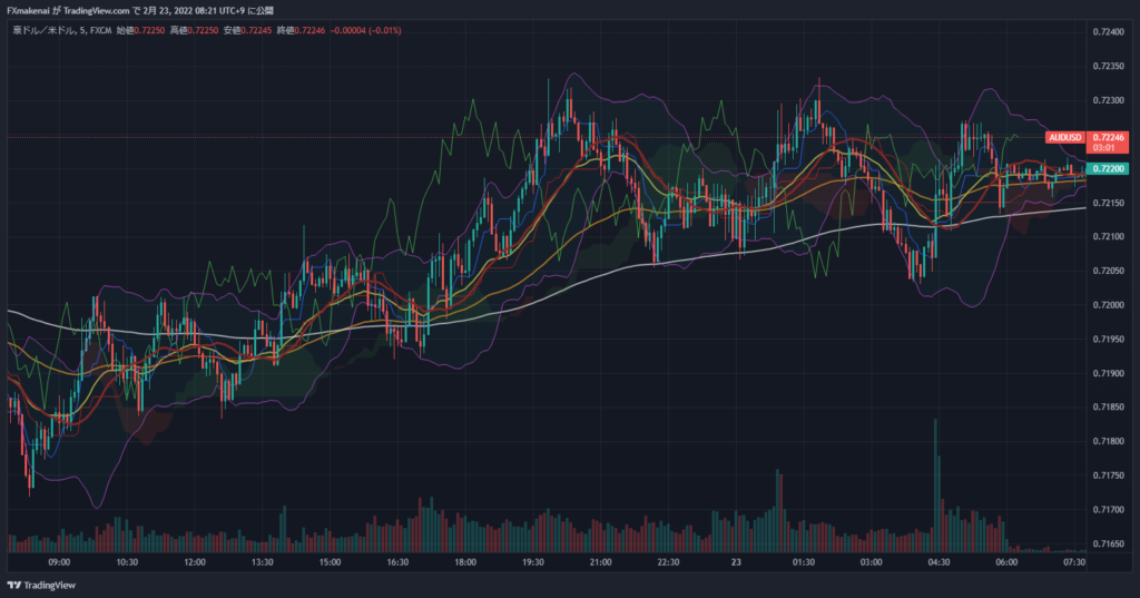 20220222AUDUSD