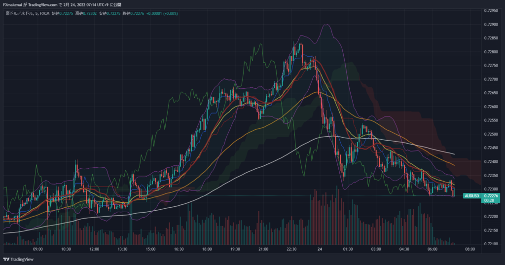 20220223AUDUSD